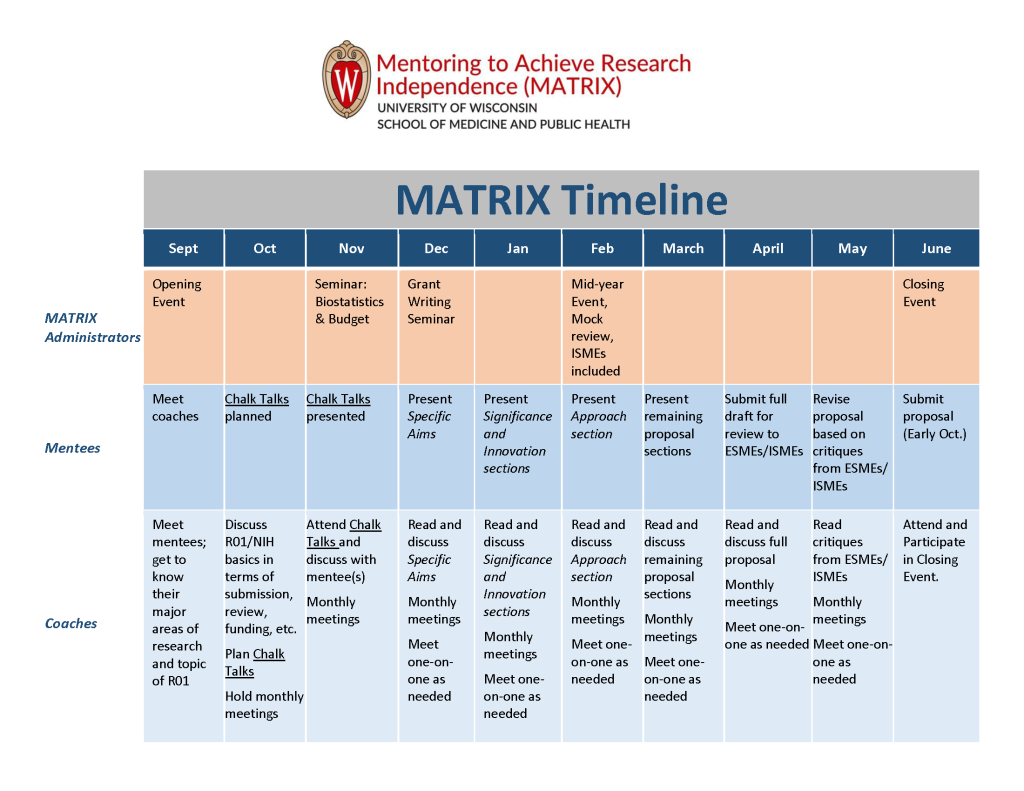 MATRIX Mentoring Program – SMPH Intranet – UW–Madison